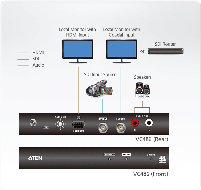 12G-SDI to HDMI Converter — view 5