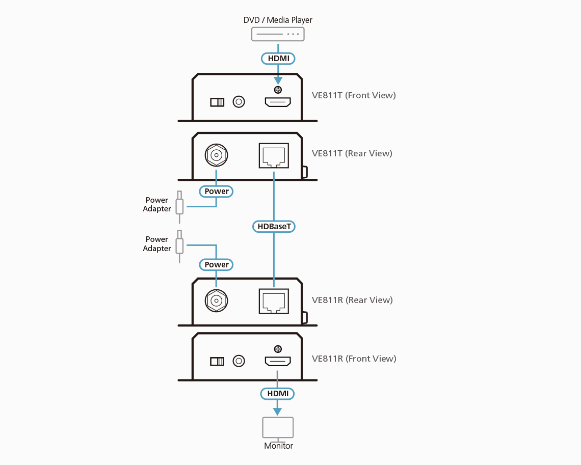 HDMI HDBaseT Extender (4K@100m) (HDBaseT Class A) — изглед 8