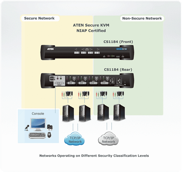 4-Port USB DVI Secure KVM Switch — view 4