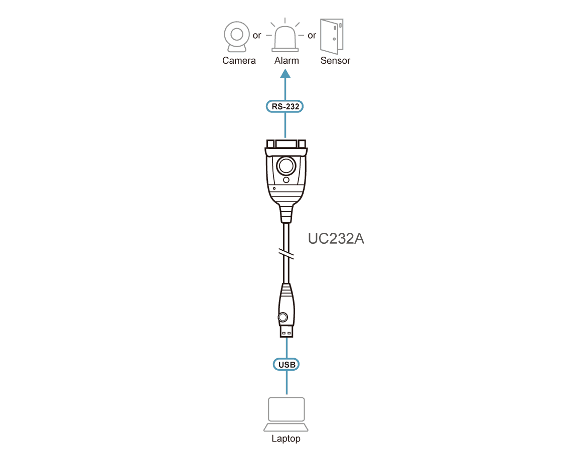 USB to RS-232 Adapter (35 cm) — изглед 4
