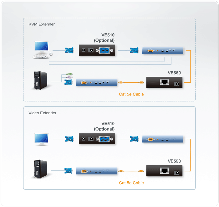 VGA Cat 5 Repeater (300m) — изглед 4