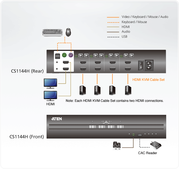 4-Port USB HDMI Dual Display Secure KVM Switch (PSS PP v3.0 Compliant) — view 4