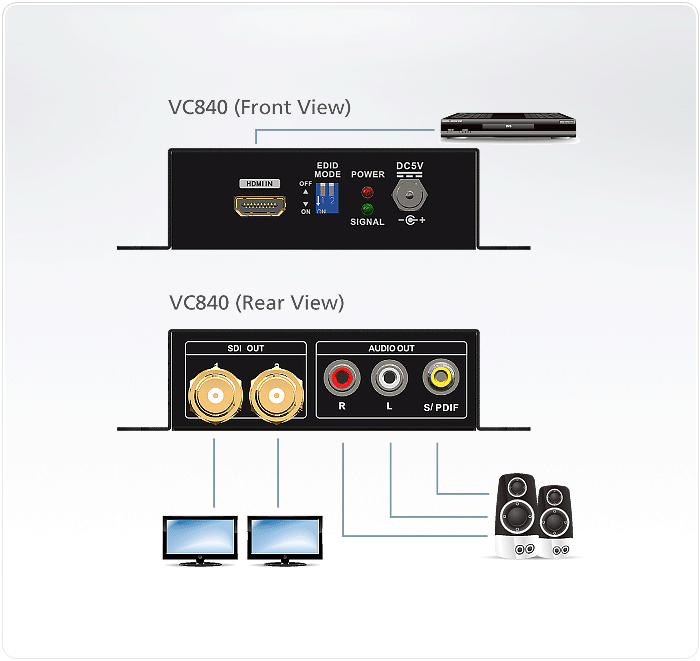 HDMI to 3G-SDI/Audio Converter — изглед 4