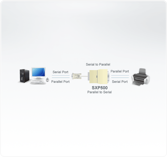 RS-232 / Parallel High Speed Bidirectional Converter — view 2