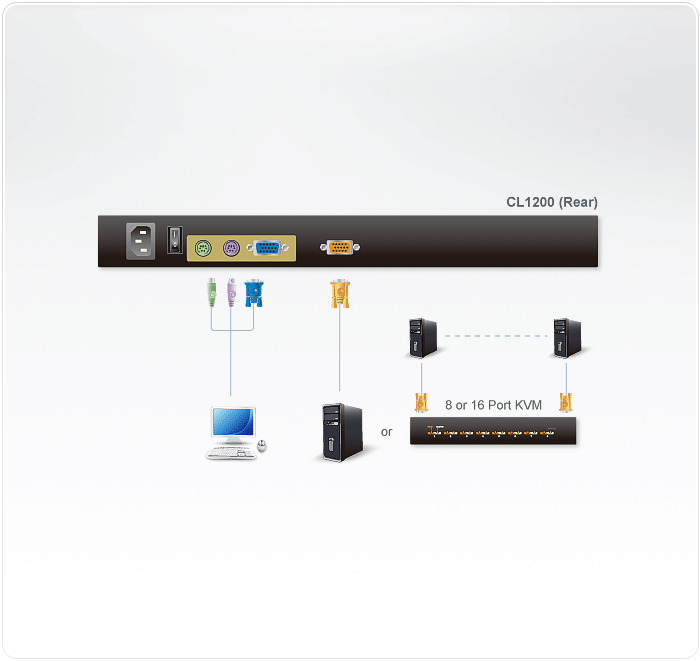 Slideaway Console — изглед 3