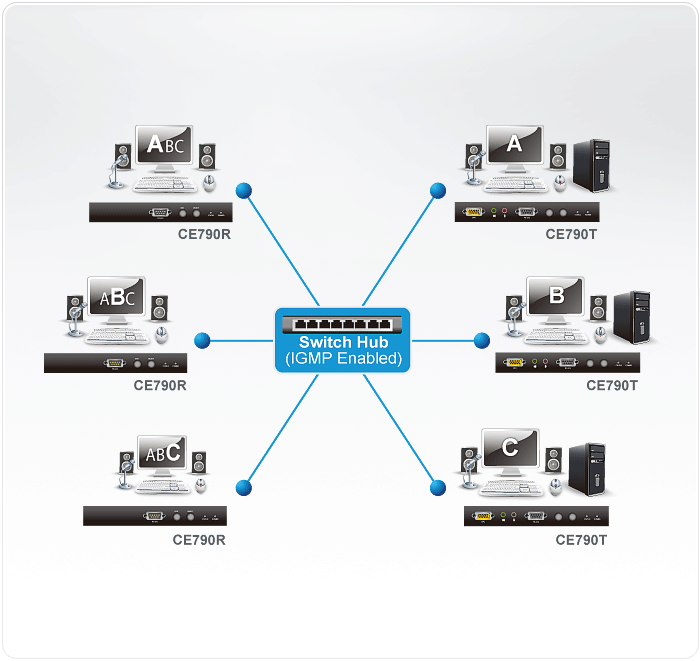 USB VGA Over IP KVM Extender (1920 x 1080@Unlimited Distance) — изглед 4