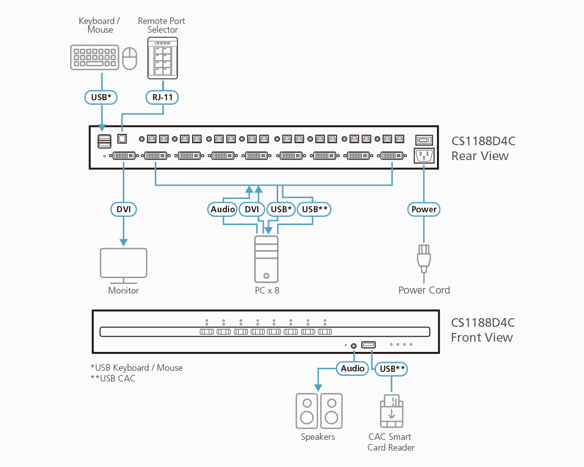 8-Port USB DVI Secure KVM Switch with CAC (PSD PP v4.0 Compliant) — изглед 3