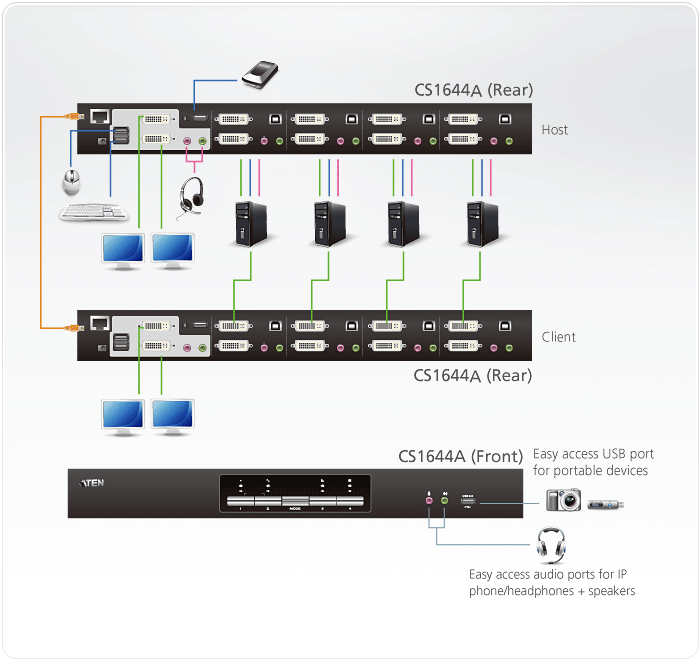 4-Port USB DVI Dual Link Dual Display/Audio KVMP™ Switch — изглед 4