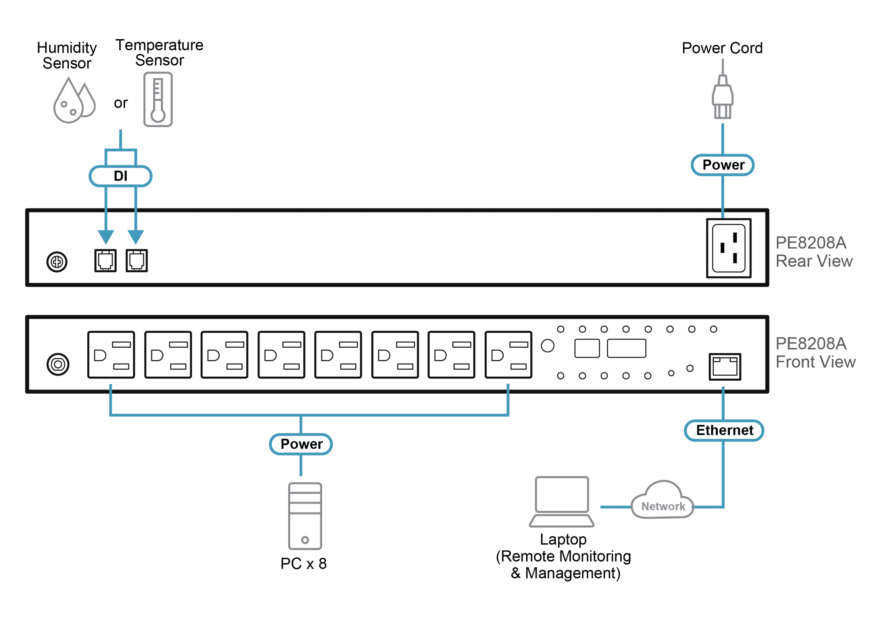 20A/16A 8-Outlet 1U Outlet-Metered & Switched eco PDU — изглед 9