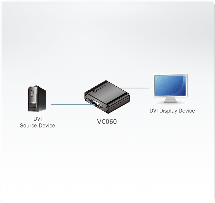 DVI EDID Emulator with Programmer — view 4