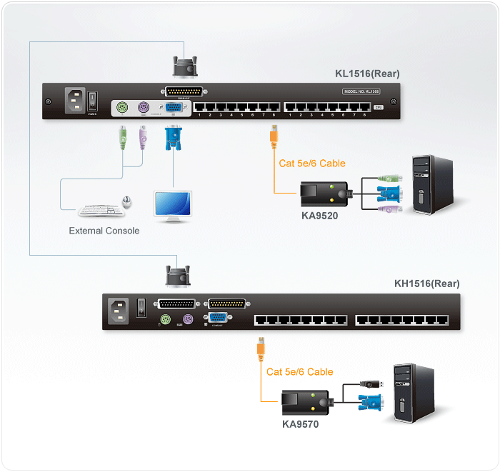 16-Port Cat 5 High-Density Dual Rail LCD KVM Switch — изглед 3