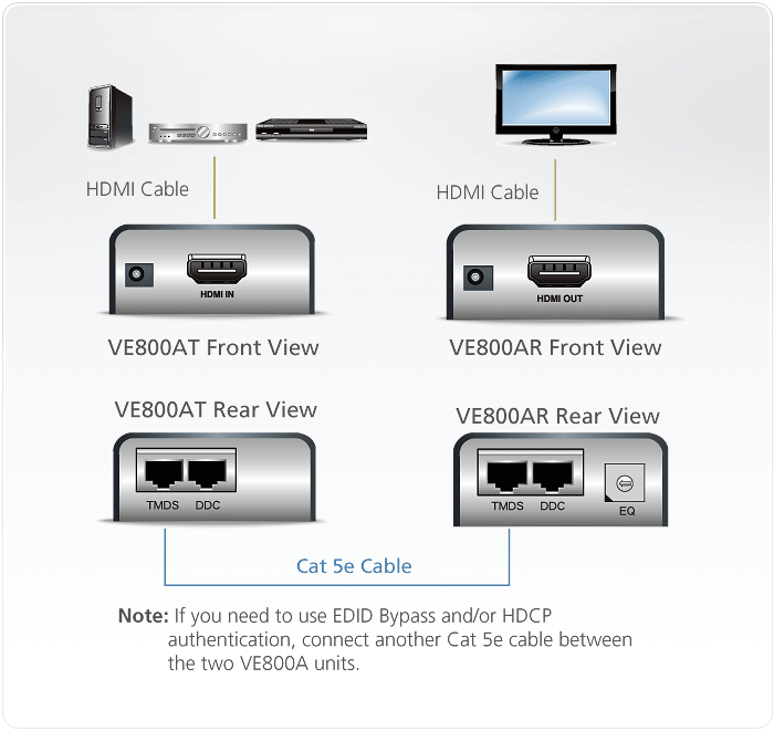 HDMI Cat 5 Receiver (1080p@40m) — изглед 6