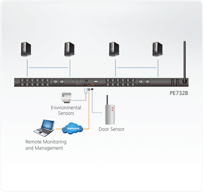 eco PDU — изглед 2