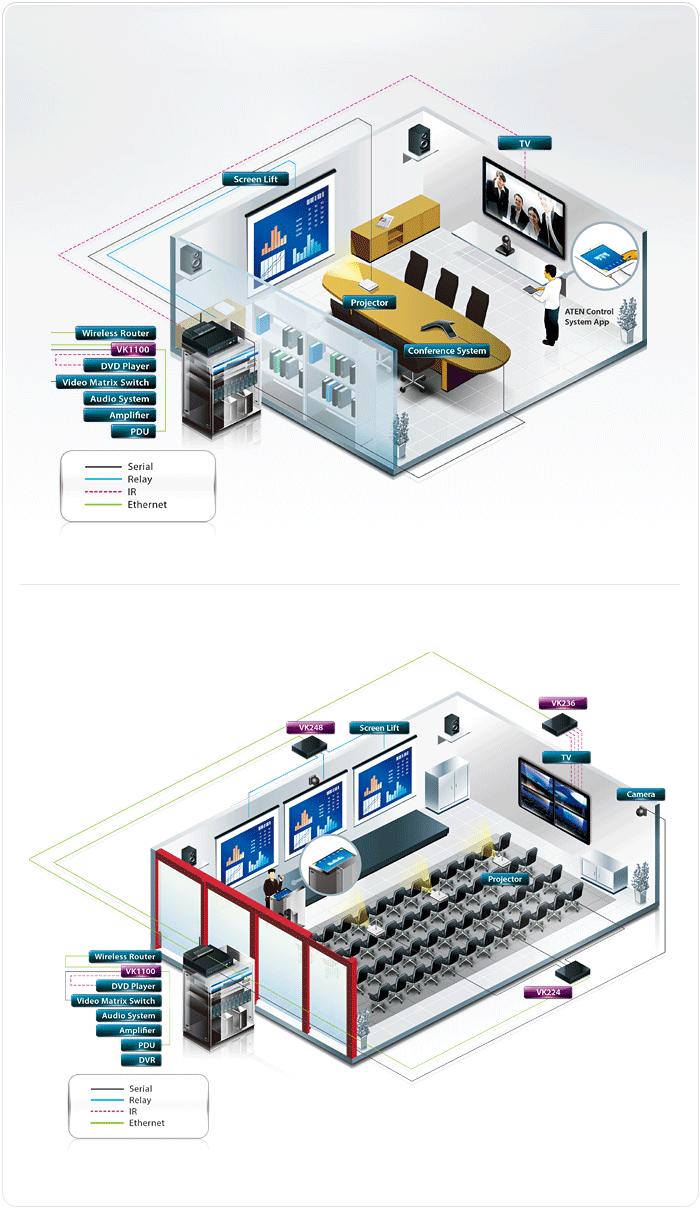 ATEN Control System - Compact Control Box — изглед 5