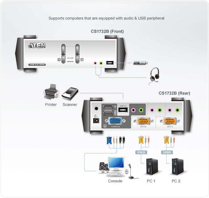 2-Port PS/2-USB VGA/Audio KVMP™ Switch with OSD — изглед 4