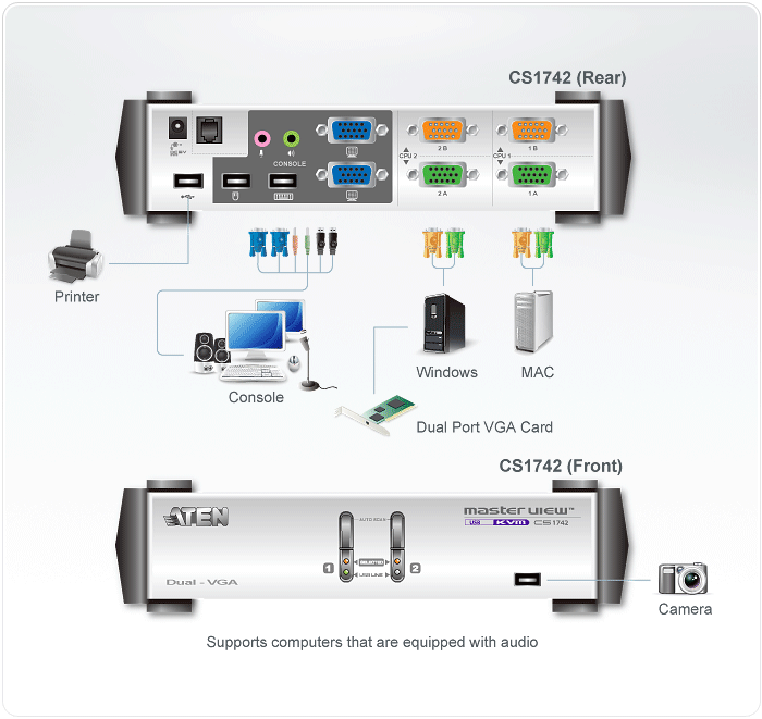 2-Port USB VGA Dual Display/Audio KVMP™ Switch — изглед 4