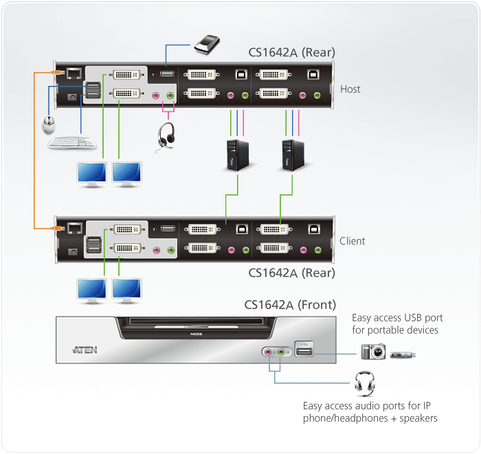 2-Port USB DVI Dual Link  Dual Display/Audio KVMP™ Switch — изглед 4