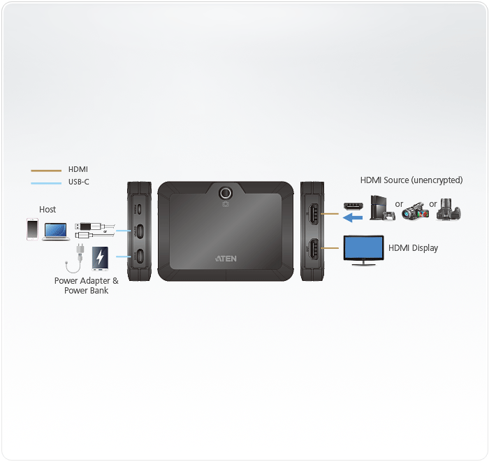 CAMLIVE™+(HDMI to USB-C UVC Video Capture with PD3.0 Power Pass-Through) — изглед 9