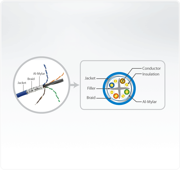 305M HDBaseT SF/UTP CAT 6 Cable — изглед 2