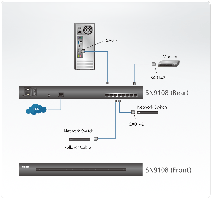 8-Port Serial Console Server — изглед 4