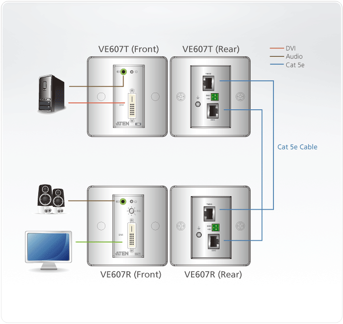 DVI/Audio Cat 5 Extender with MK Wall Plate (1920 x 1200 @ 40m) — изглед 6