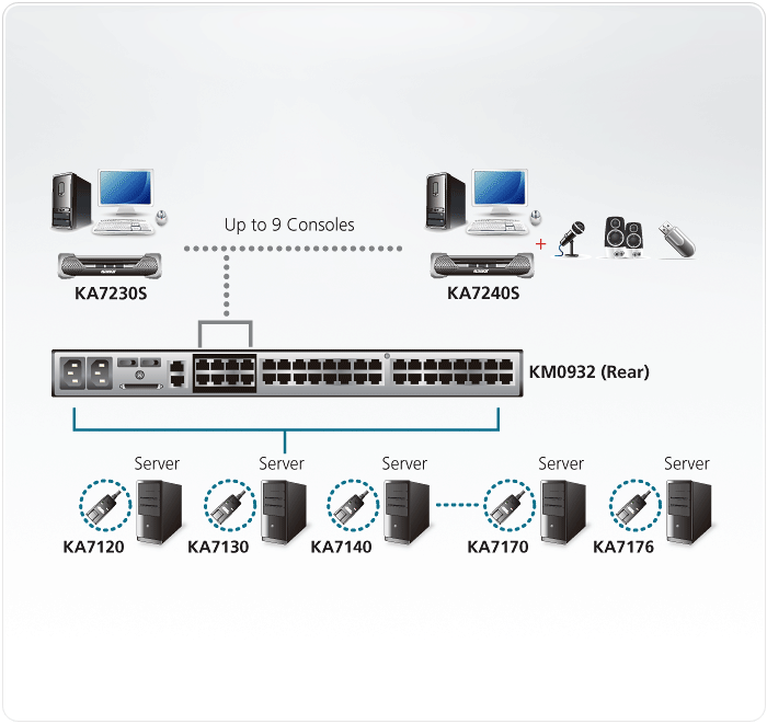PS/2-USB Console Module — изглед 4