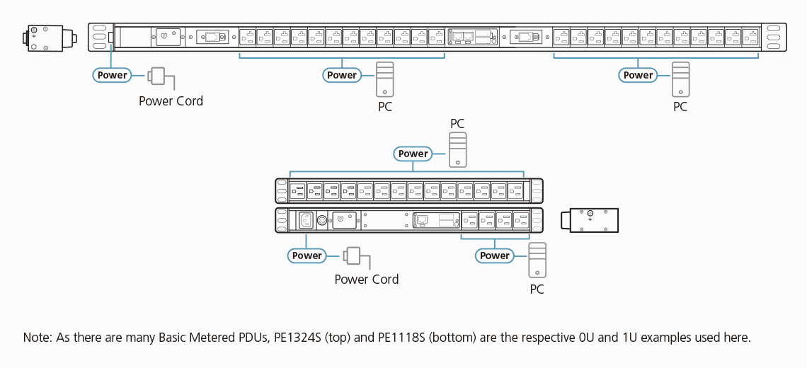 Basic Metered 1U PDU — изглед 3