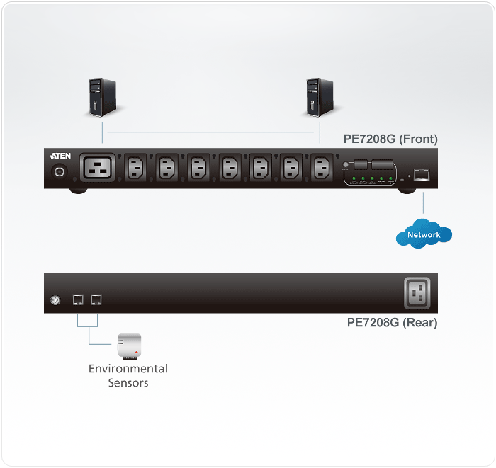20A/16A 8-Outlet 1U Outlet-Metered eco PDU — изглед 9