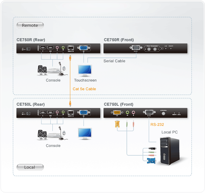USB VGA/Audio Cat 5 KVM Extender (1280 x 1024@200m) — изглед 3