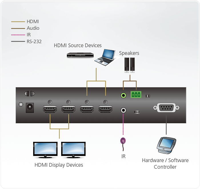 2 x 2 True 4K HDMI Matrix Switch with Audio De-Embedder — изглед 4