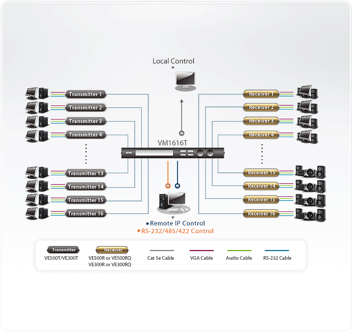 16x16 Cat 5 VGA/Audio Matrix Switch — изглед 4