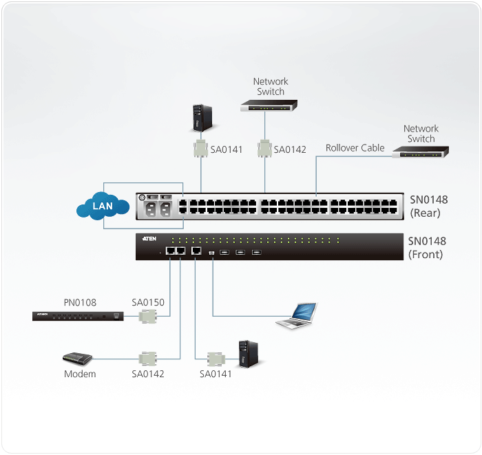 48-Port Serial Console Server with Dual Power/LAN — изглед 4
