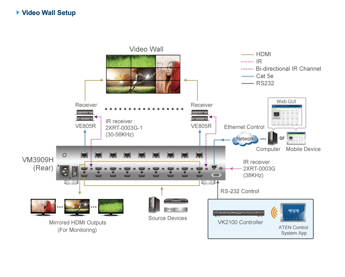 9 x 9 4K HDMI HDBaseT-Lite Matrix Switch — изглед 4