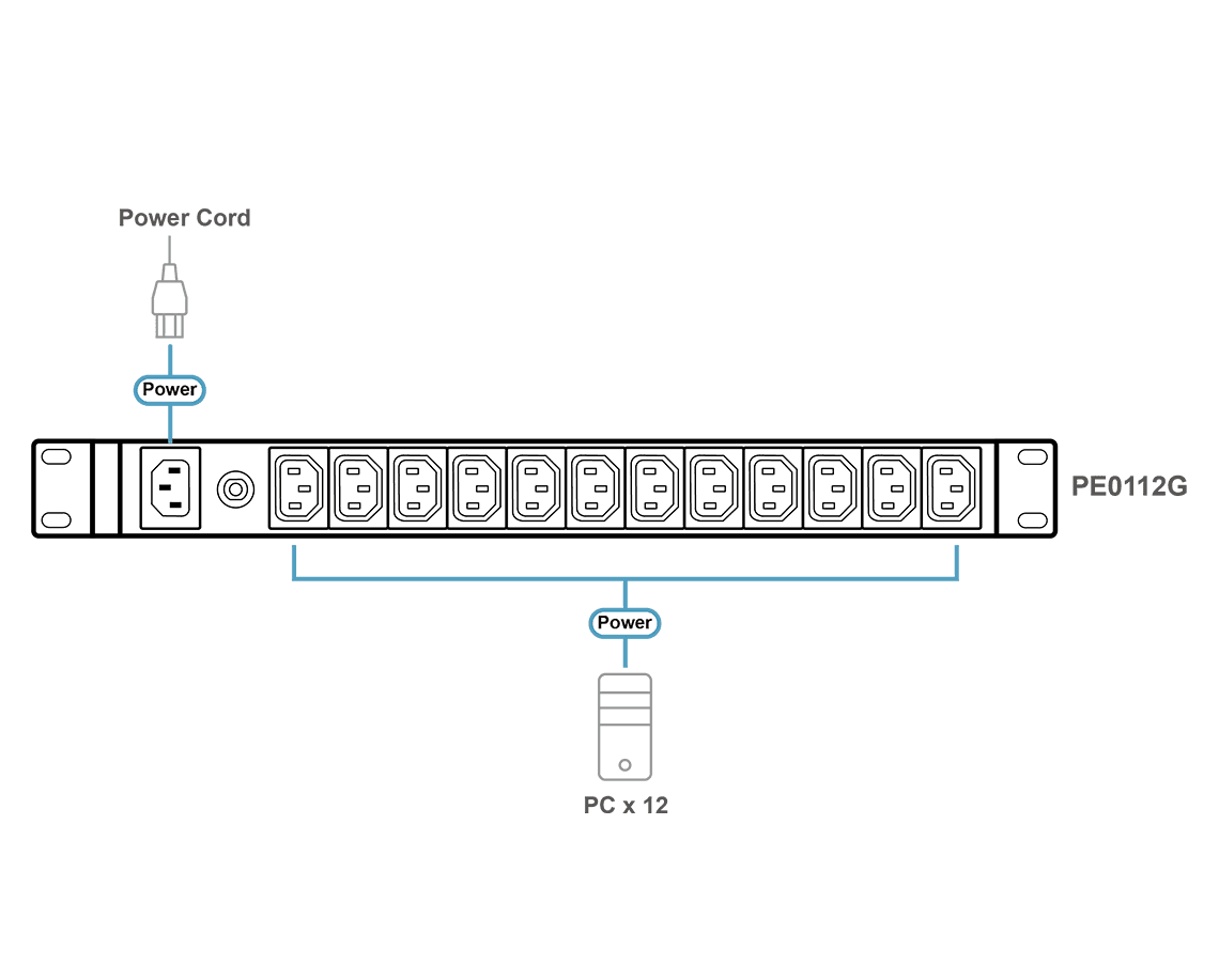 Basic PDU Series — изглед 3
