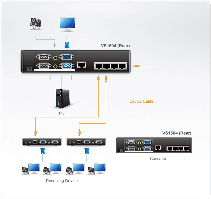 4-Port VGA/Audio/RS-232 Cat 5 Splitter — изглед 4