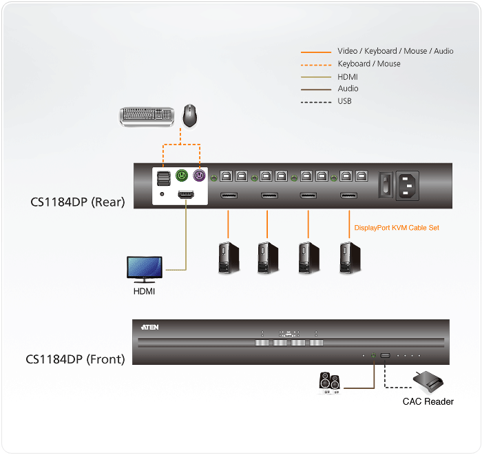 4-Port USB DisplayPort Secure KVM Switch (PSS PP v3.0 Compliant) — view 4