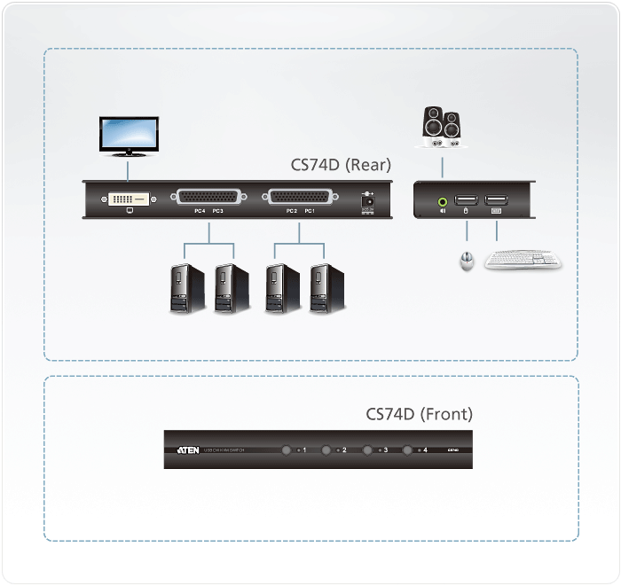 4-Port USB DVI/Audio Slim KVM Switch — view 4