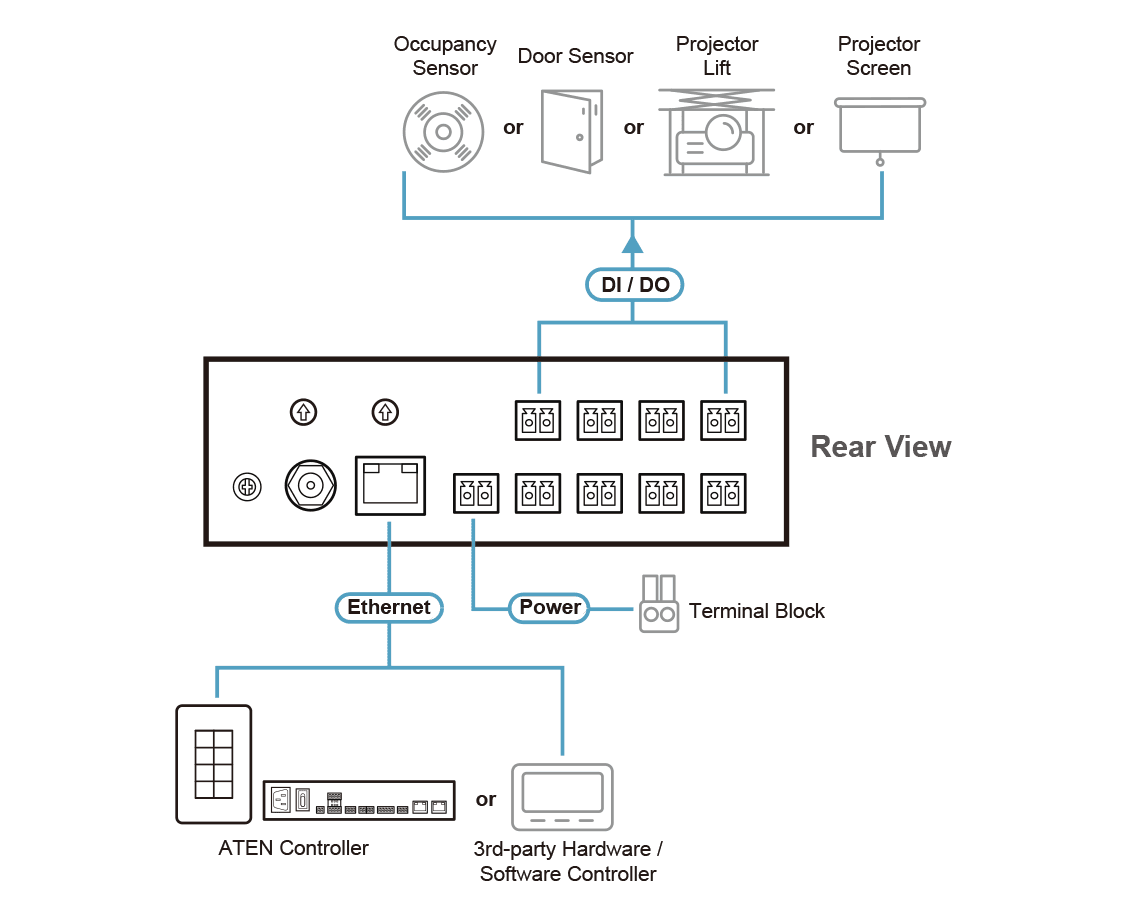 8-Channel Digital I/O Expansion Box — изглед 5