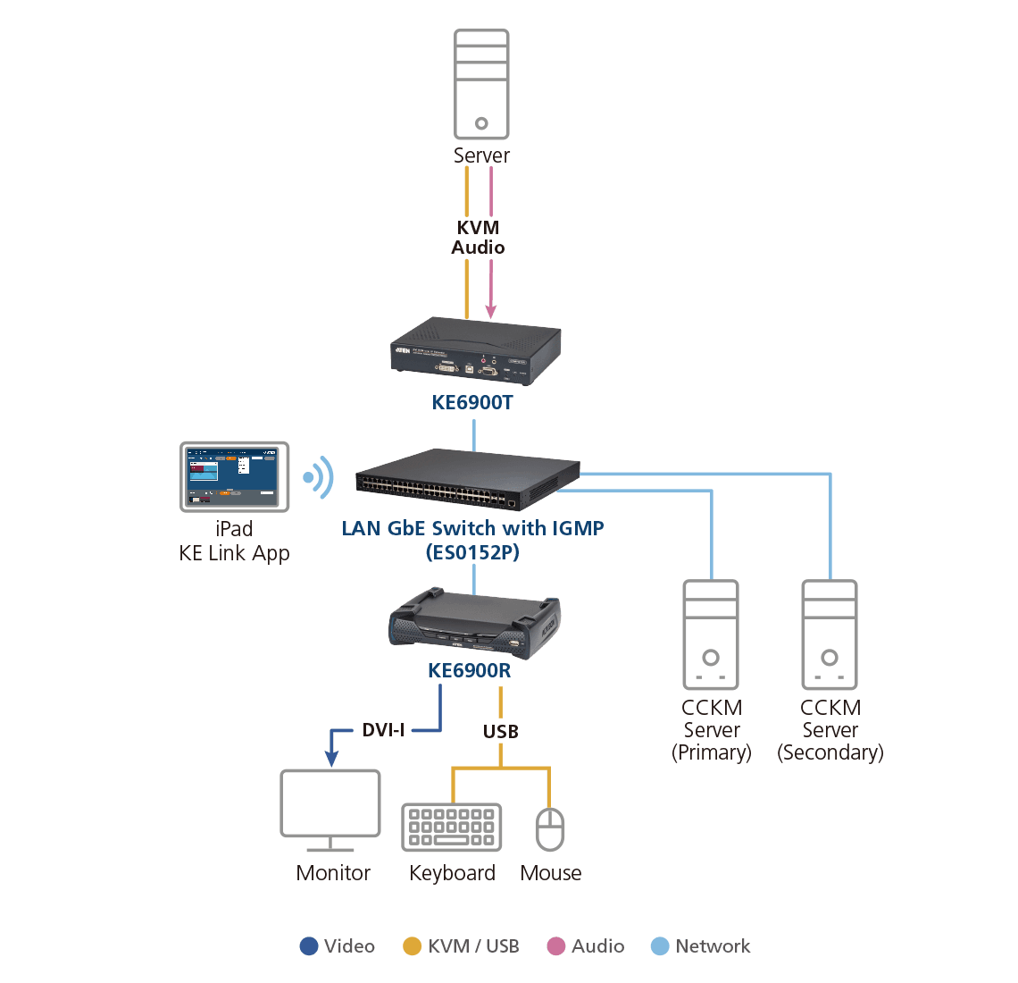 USB DVI-I Single Display KVM Over IP Extender — изглед 5