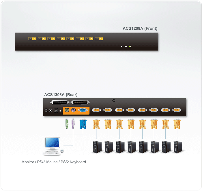 8-Port PS/2 VGA KVM Switch with Daisy-Chain Port — изглед 3