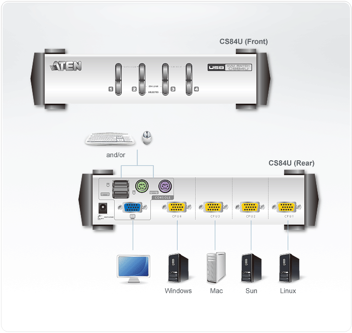 4-Port PS/2-USB VGA KVM Switch — view 3