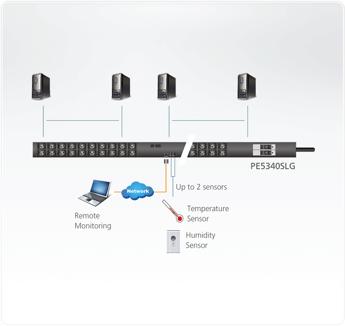 30A/32A 40-Outlet Metered Low Profile eco PDU — изглед 3