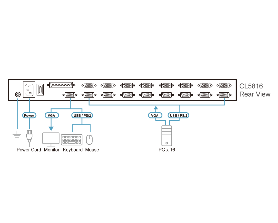 16-Port PS/2-USB VGA Dual Rail LCD KVM Switch — изглед 5