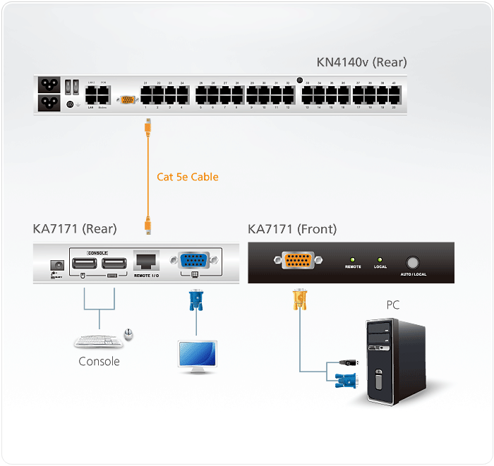 USB-PS/2 KVM Adapter Module with Local Console — изглед 4
