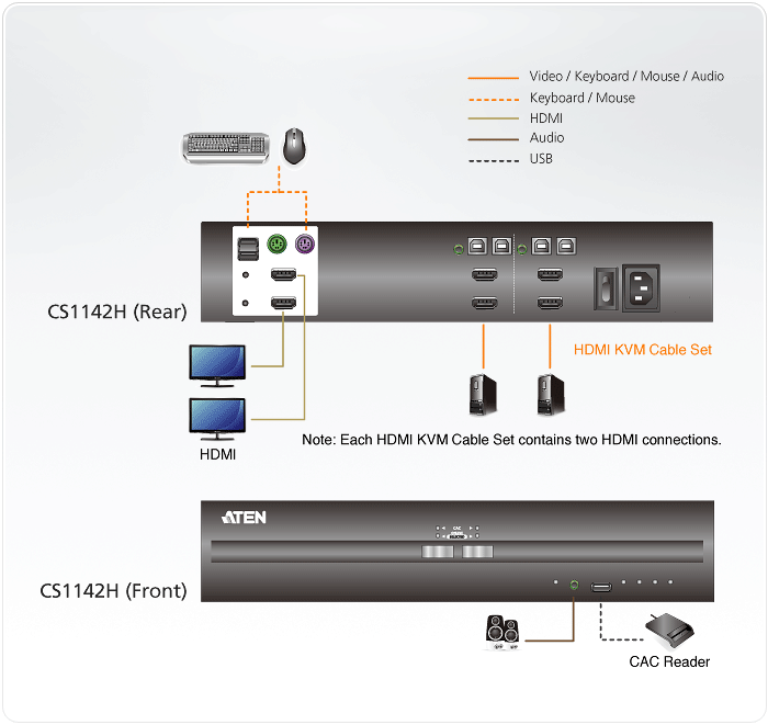 2-Port USB HDMI Dual Display Secure KVM Switch (PSS PP v3.0 Compliant) — изглед 4