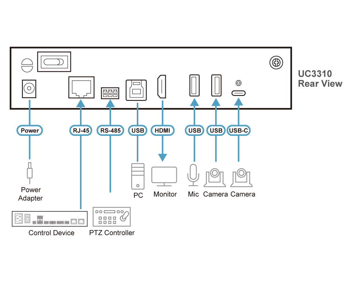 CAMLIVE MX UVC Camera Seamless Matrix — view 9