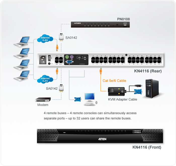 1-Local/4-Remote Access
16-Port Cat 5 KVM over IP Switch  (1600 x 1200) — view 4