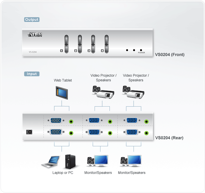 2x4 VGA/Audio Matrix Switch — изглед 4