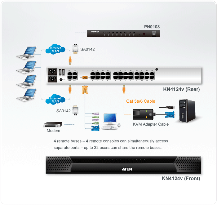 24-Port KVM over IP Switch
1 local / 4 remote user access — изглед 4