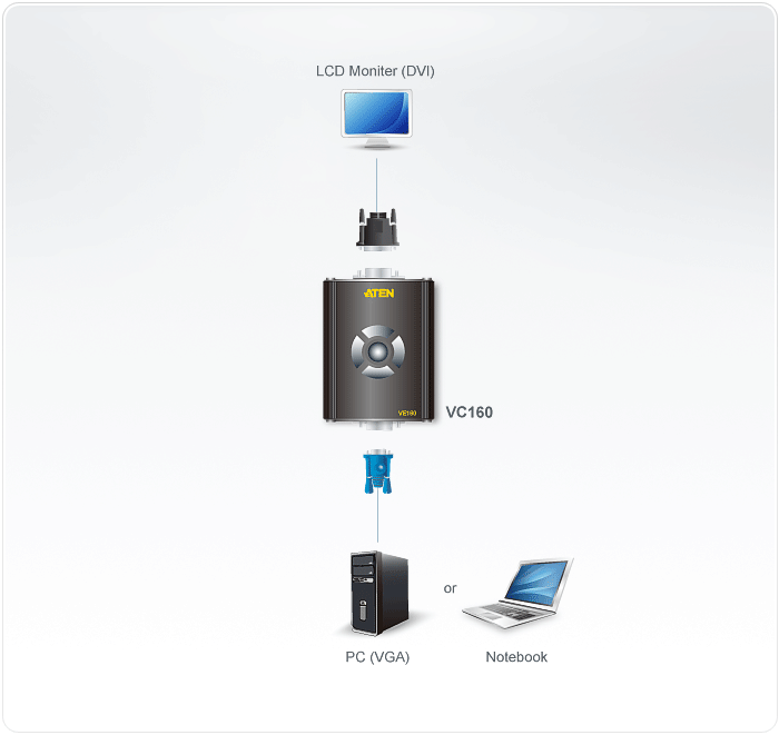VGA to DVI Converter — изглед 4